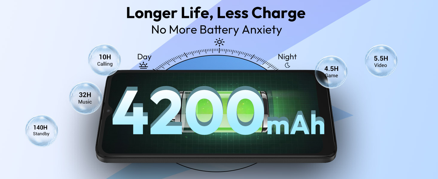 Text reads '4200mAh' and 'No More Battery Anxiety'. Blue gradient product banner showing battery capacity information.