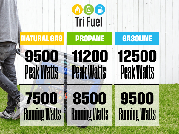 A man walks with the WGen9500TFc while carrrying a propane tank.