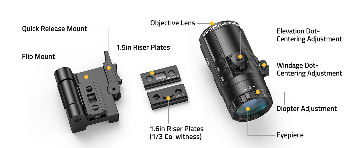 Product structure - CVLIFE JackalHowl 3X Red Dot Magnifier