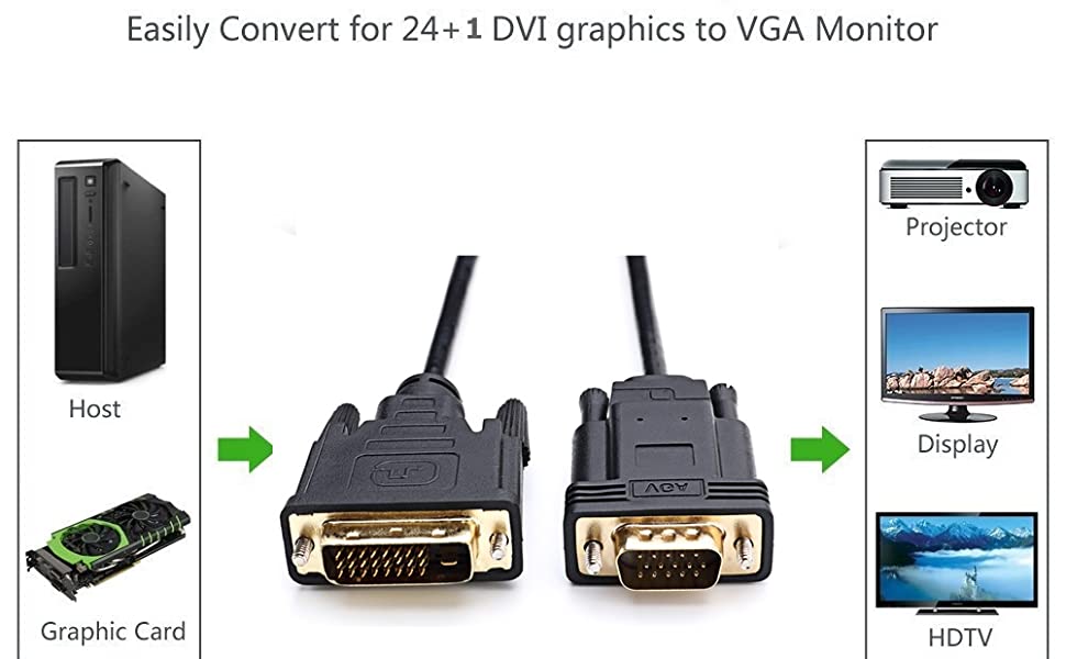 ConnBull Adapter DVI D 24+1 Male to VGA 15Pin Male Adapter Cable