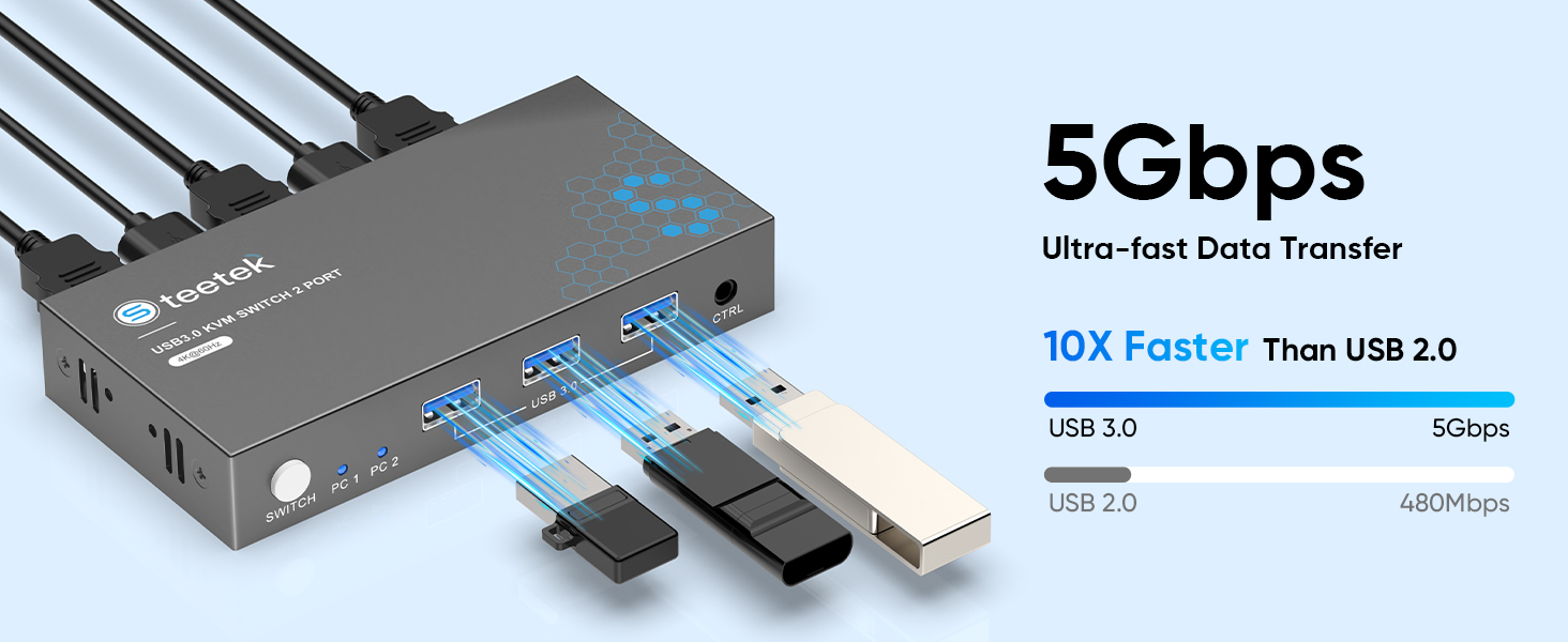 USB 3.0 HDMI KVM Switch 1 Monitors 2 Computers, 4K@60Hz KVM Switches for 2 Computers Sharing Monitor Keyboard Mouse Hard Drives Printer, with EDID Adaptive, 2USB Cable and Controller