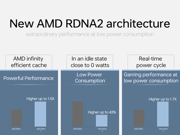 New AMD RDNA2
