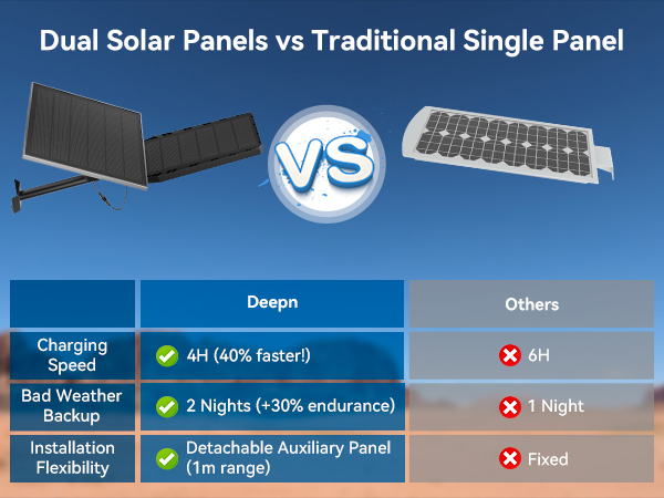 solar powered street light