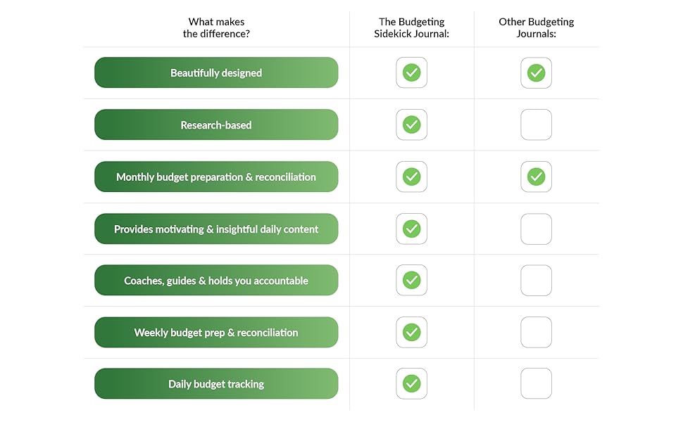 habit nest, budgeting sidekick journal, budgeting tracker, budget tracker, budget journal