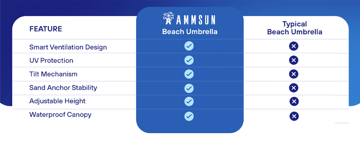 portable sand anchor beach umbrella 8ft 7ft 6.5ft 8ft 7.5ft sun protection heavy duty big high wind