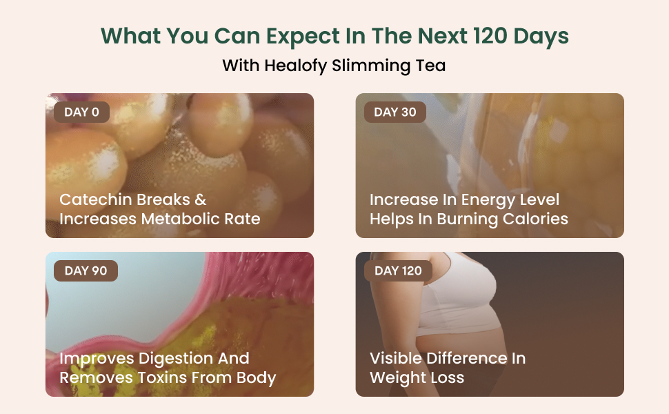 Visible Results 120 days