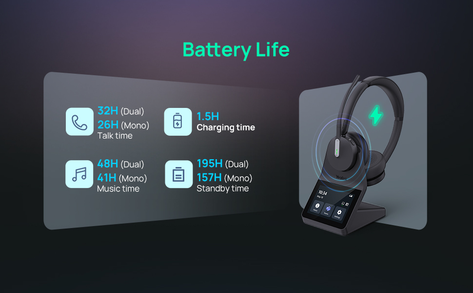 Yealink HA64 battery life