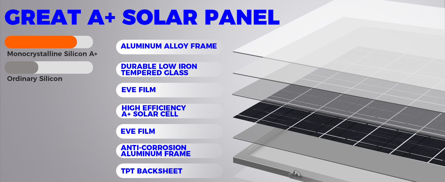 A+ monocrystalline silicone