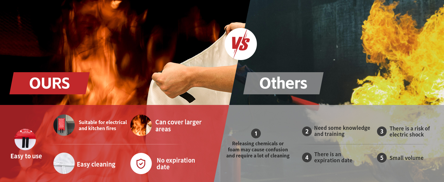 fire safe box for home