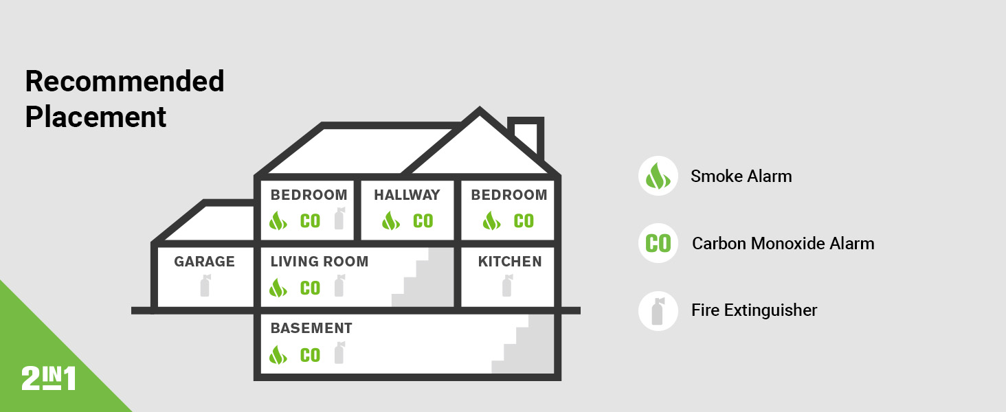Recommended placement of alarm in home