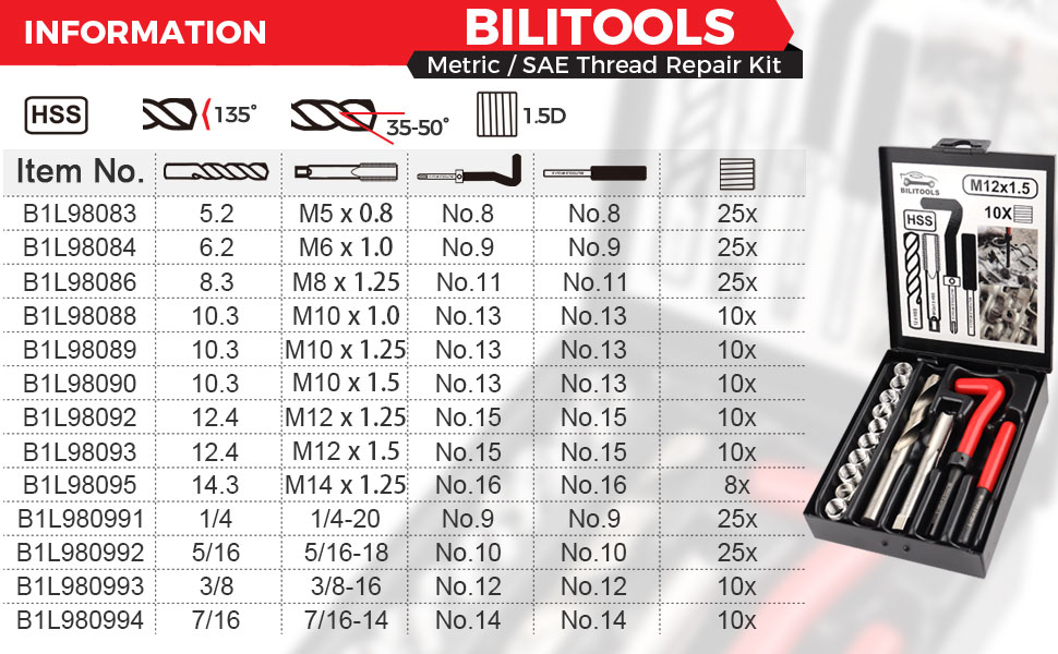 BILITOOLS M12x1.25 Thread Repair Kit, HSS Drill Helicoil Repair Ket