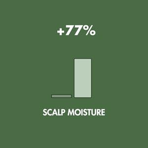 SCALP MOISTURE