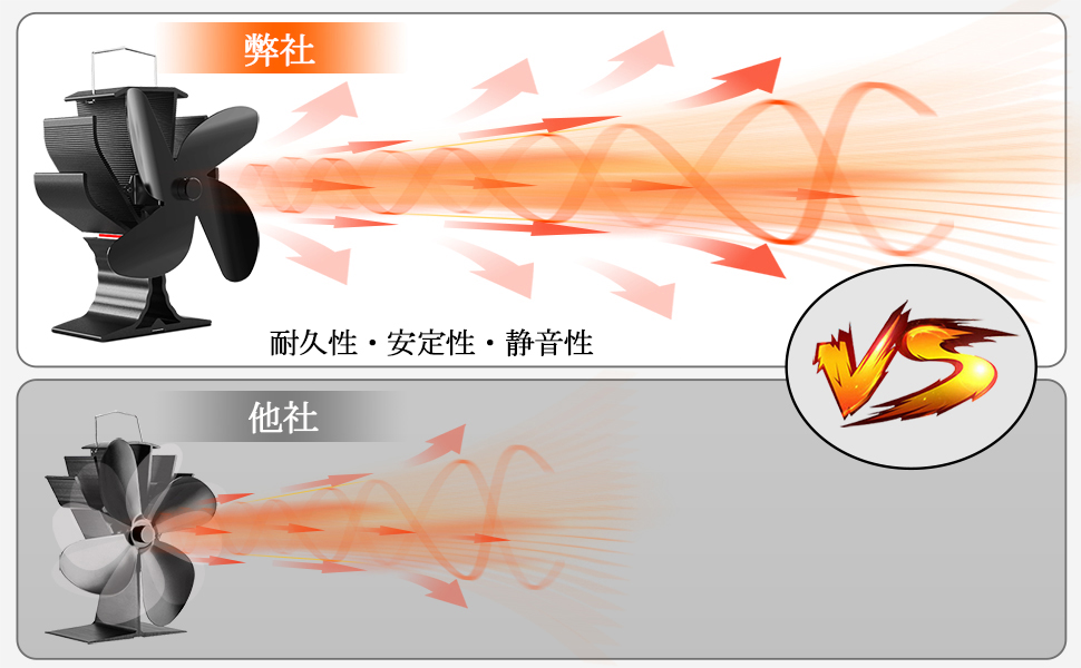 火力熱炉ファン