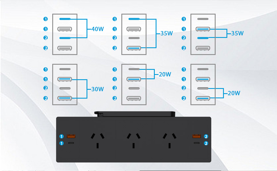 Desk Power Board with USB C, Haylink Under Desk Powerboard 3 Outlets,4 USB Ports, Desk Power
