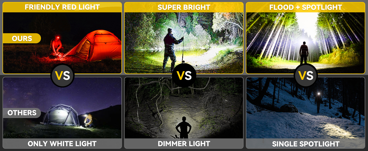 our headlamp compares with others, and ours is a great choice for you.