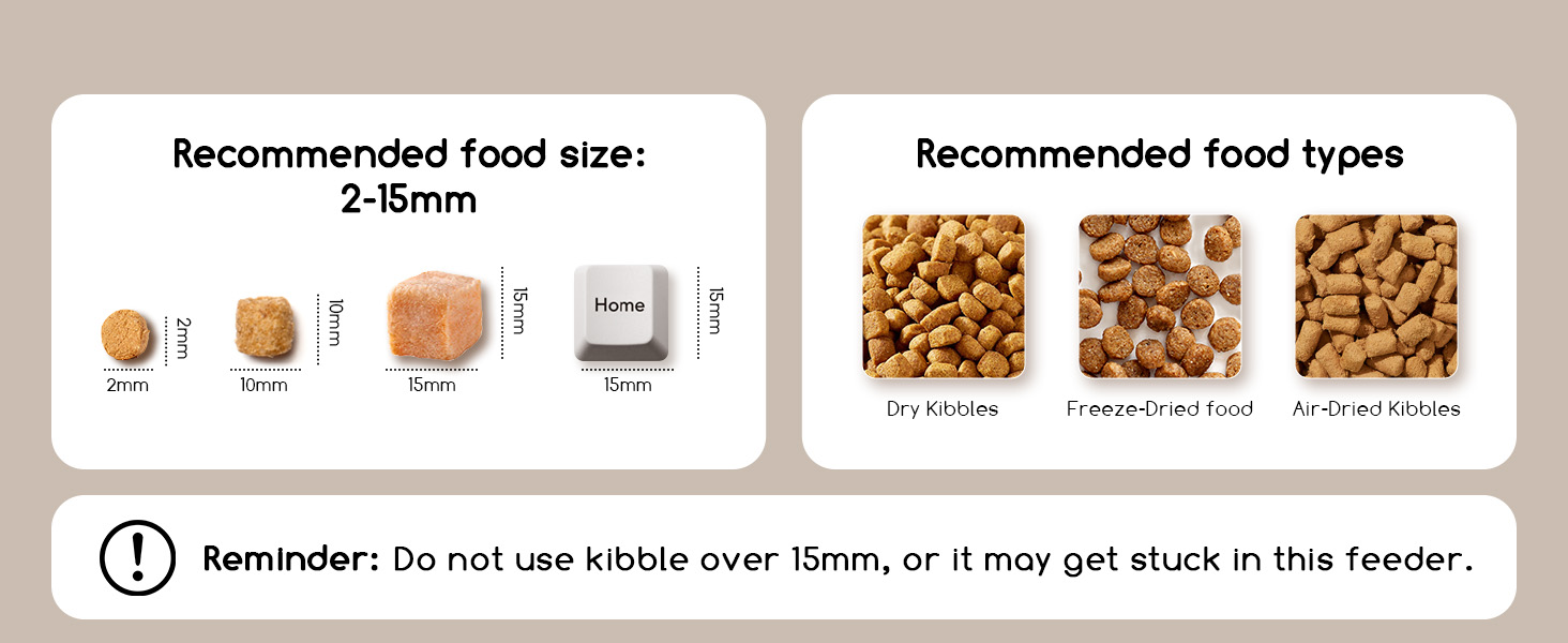 Pet food sizing guide showing recommended kibble dimensions of 2-15mm and compatible food types with warning about size restrictions.