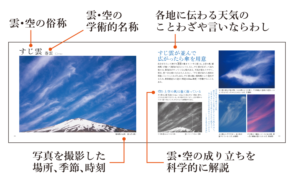 本書 使い方 雲 空 俗称 学術的 名称 各地 伝わる 天気 ことわざ 言いならわし 成り立ち 科学的 解説