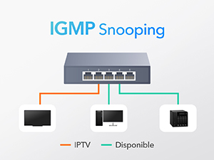 Gigabit speed