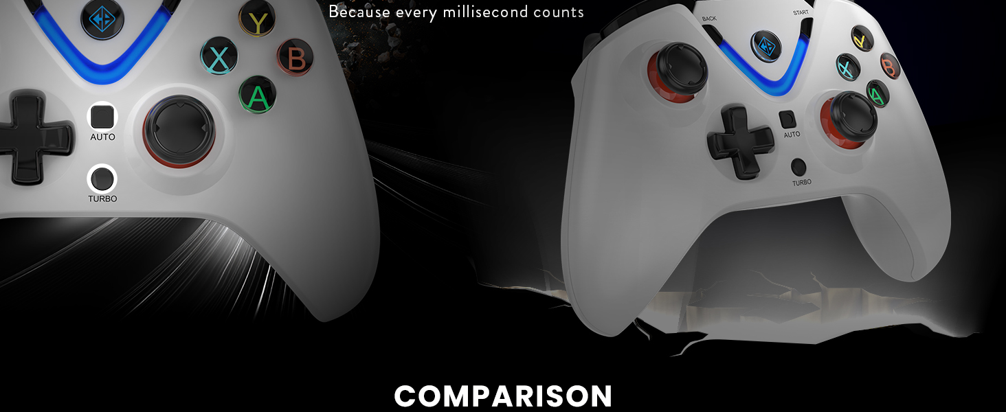 Ares Wired White