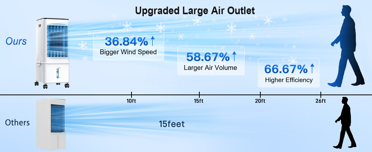 Mobile Air Conditioner