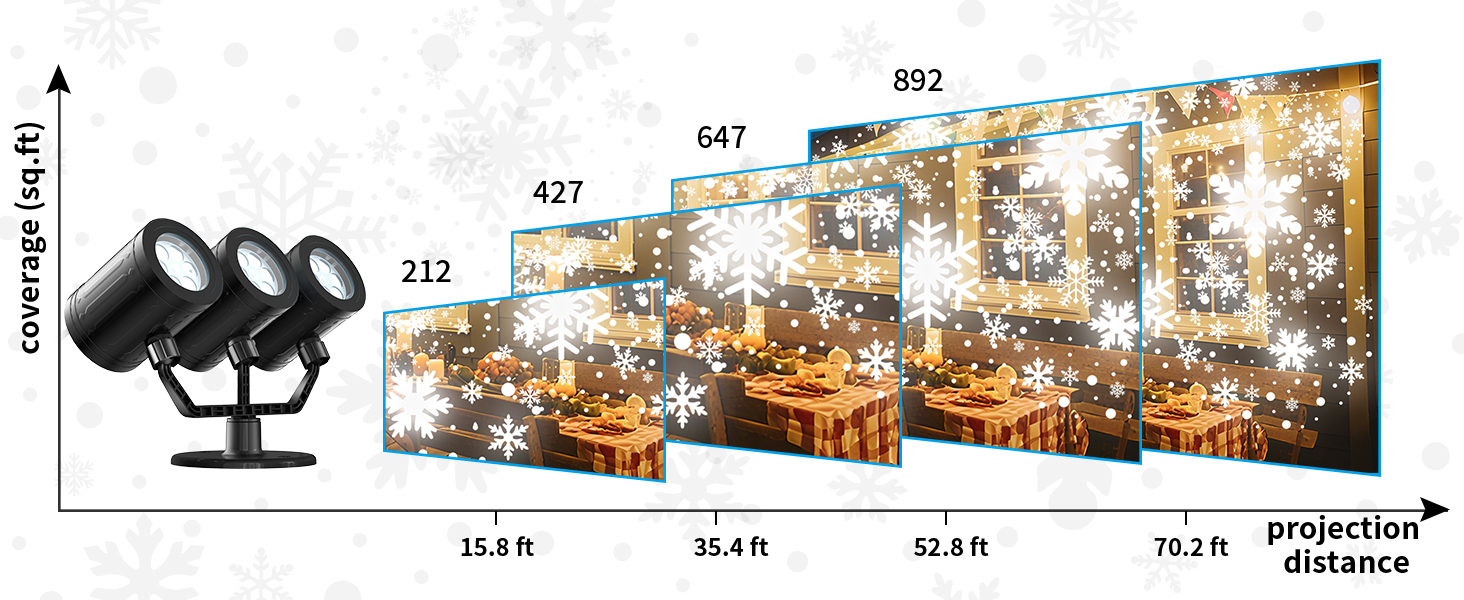 projection christmas lights