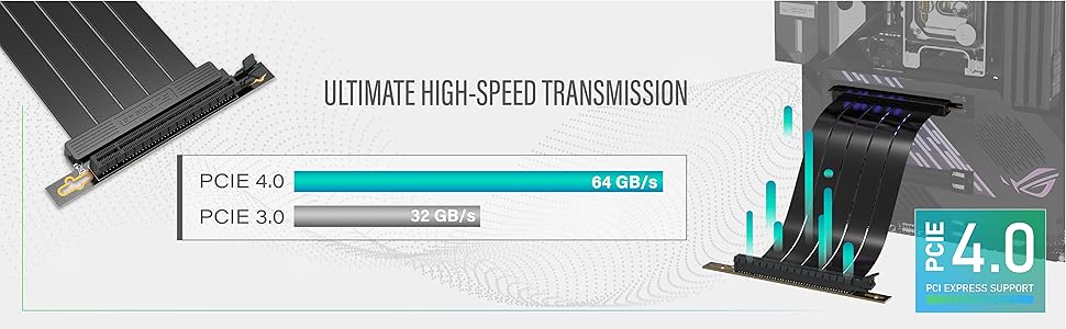 Bandwidth