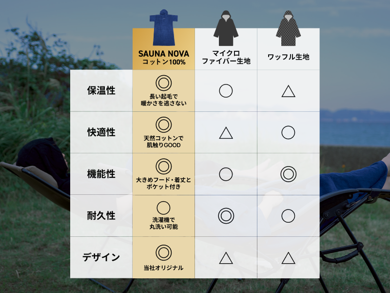 SAUNA NOVA サウナポンチョ コットン100% Amazon.co.jp: [SAUNA NOVA 瞑想 サウナ ポンチョ] コットン100