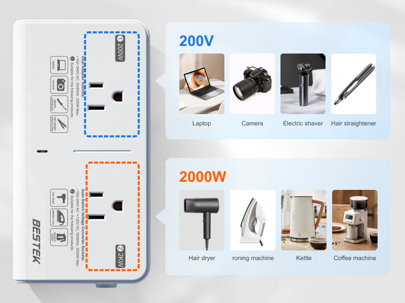 Perfect for Most Travel Devices
