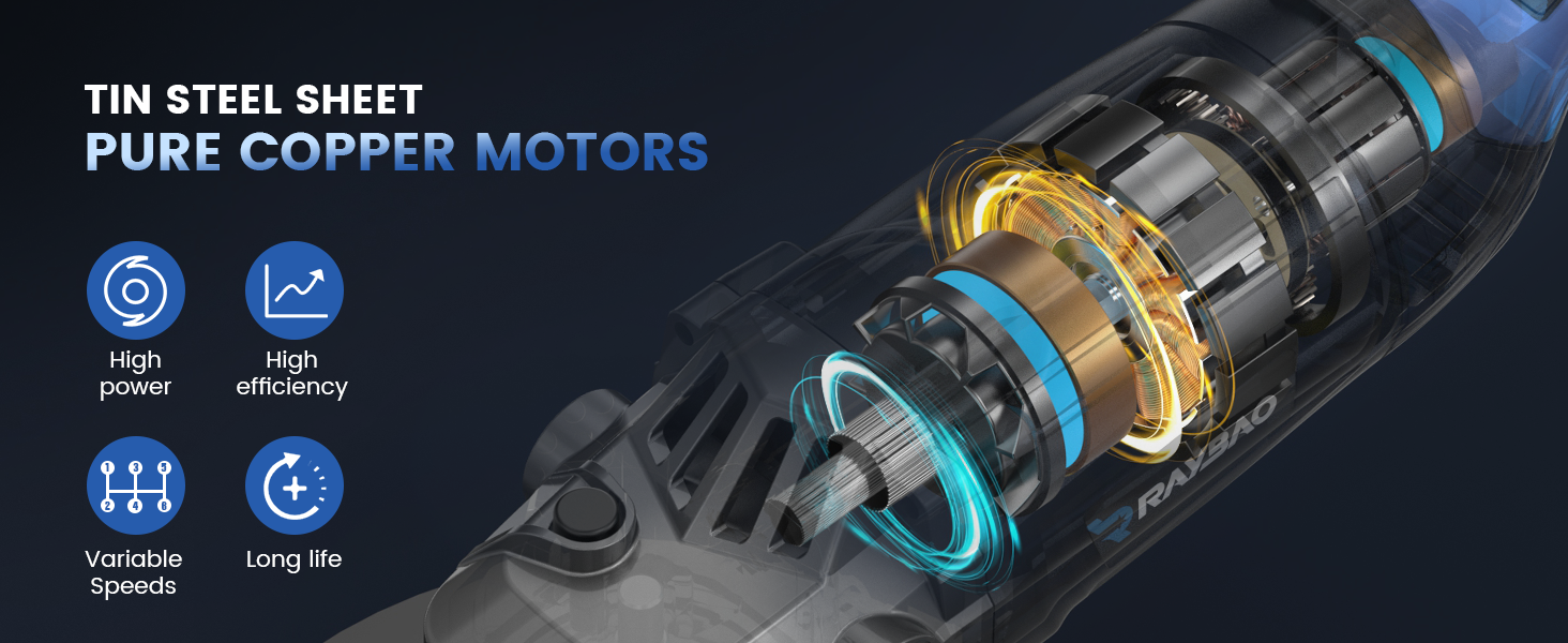 Cutaway illustration of an electric motor with copper components. Features include high power, high efficiency, variable speed, and long life, as indicated by icons.