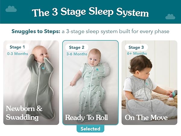 The 3 Stage Sleep System