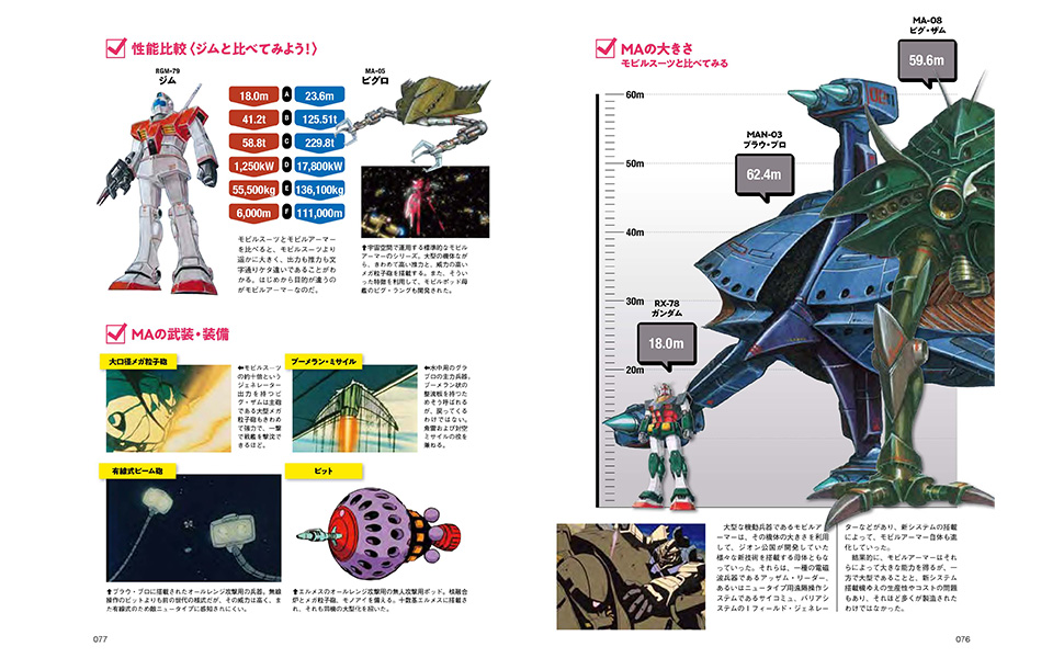 Amazon.co.jp: ガンダム モビルスーツの教科書 一年戦争編