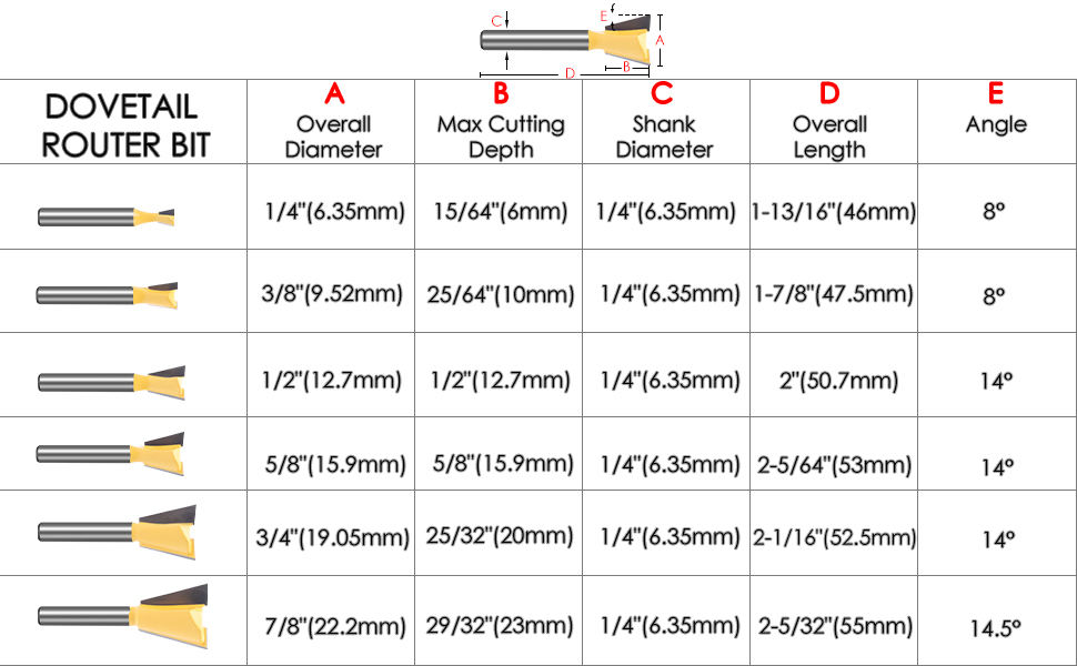 KOWOOD Dovetail Router Bit Set 6 Sizes with 1/4 Inch Shank ,Cutting Dia