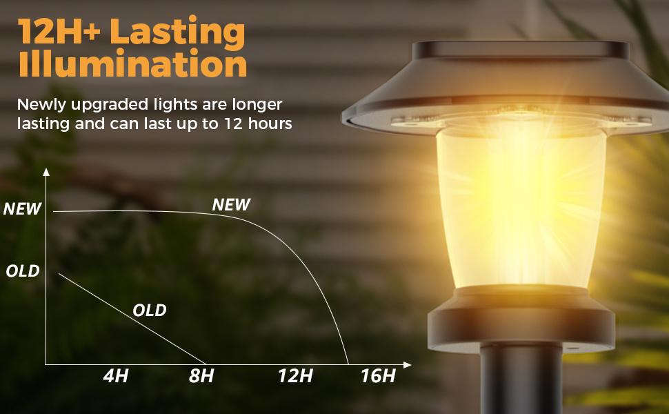 Long Lasting Illuminaton