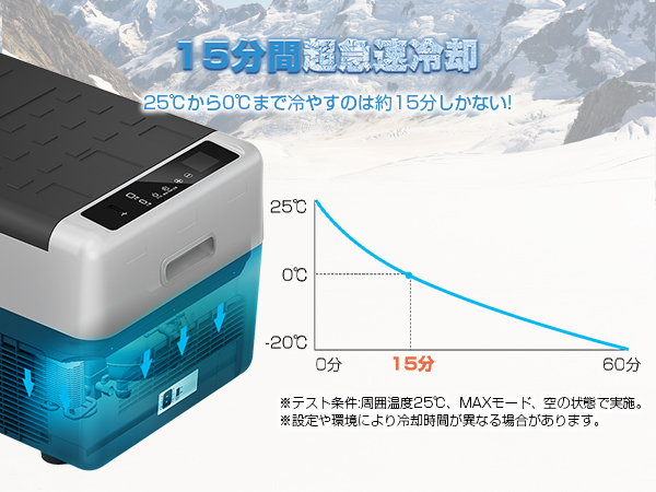 Amazon.co.jp: 「SUNPIE」車載冷蔵庫 30L 2室独立温度制御