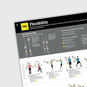  A close-up of a core workout poster. 