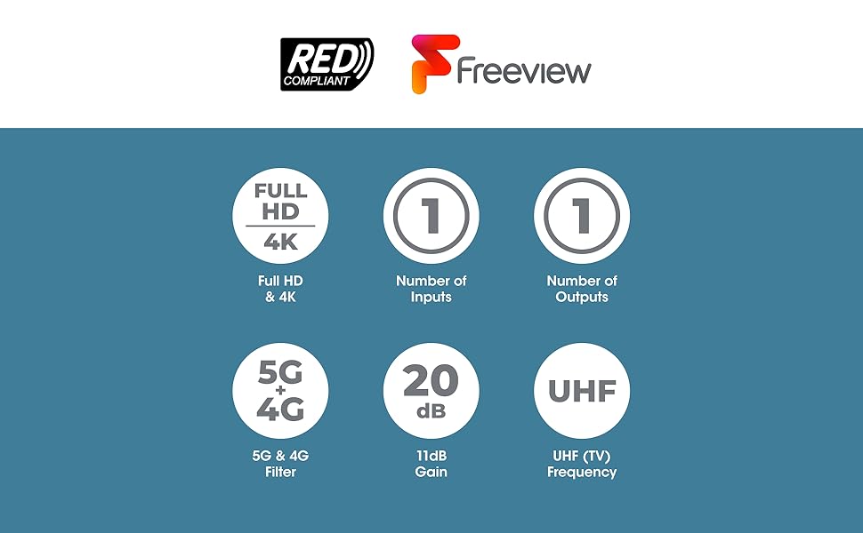 TV Signal Booster Aerial Amplifier, SLx 1 Way Signal Distribution Amplifier with Coax
