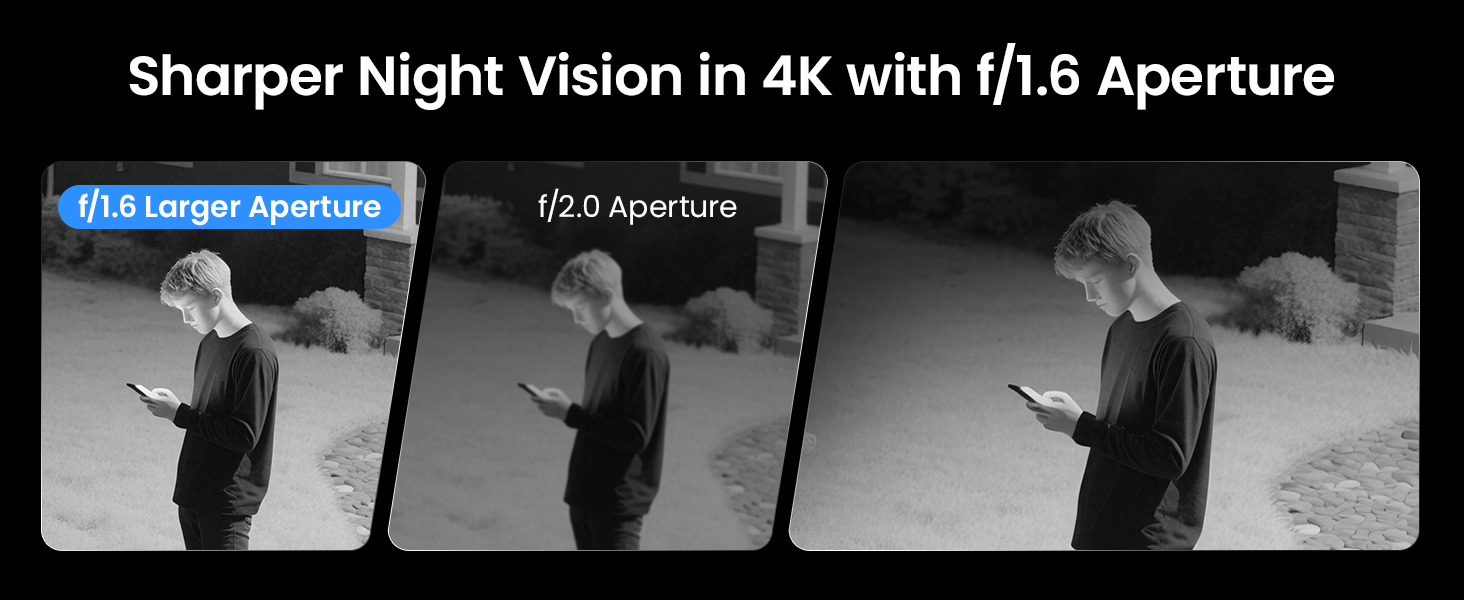 Sharper Night Vision in 4K with f/1.6 Aperture