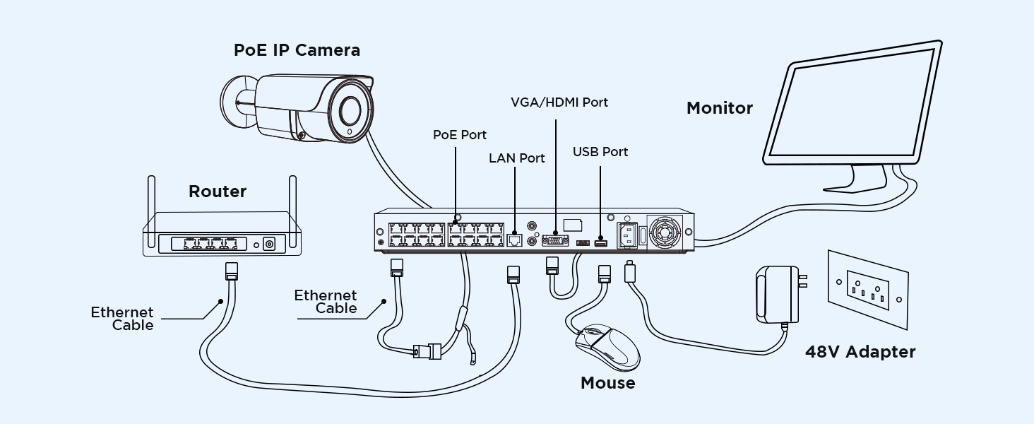 panoob poe camera connect with poe nvr