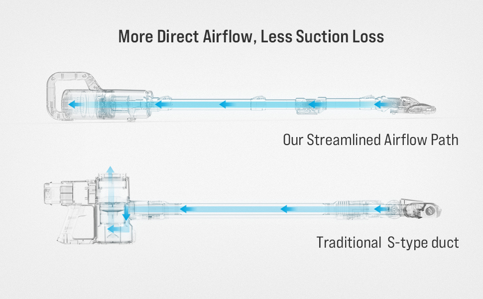 TOPPIN Corded Stick Vacuum Cleaner 600W 17kpa Powerful Suction