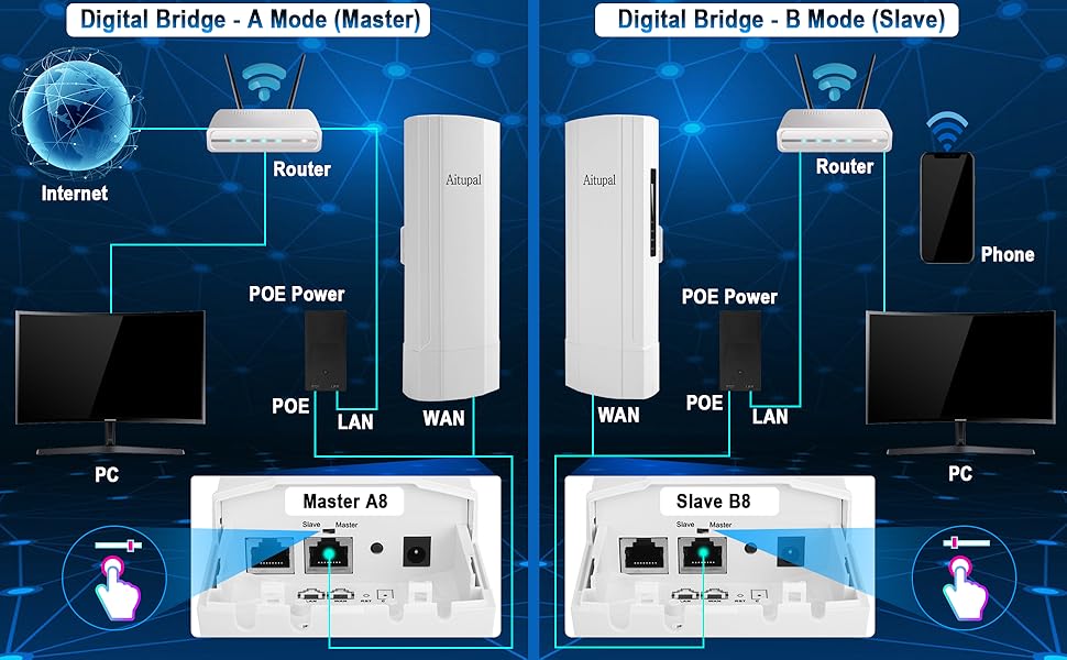 wireless bridge