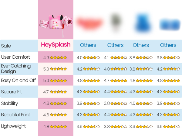 Swimming Swim Trainer Floats Armlets