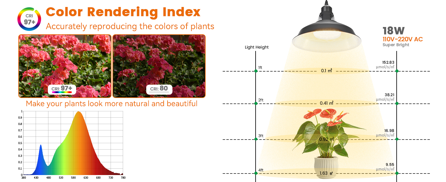 Hanging Grow Light without Bulb, Hanging Plant Lights for