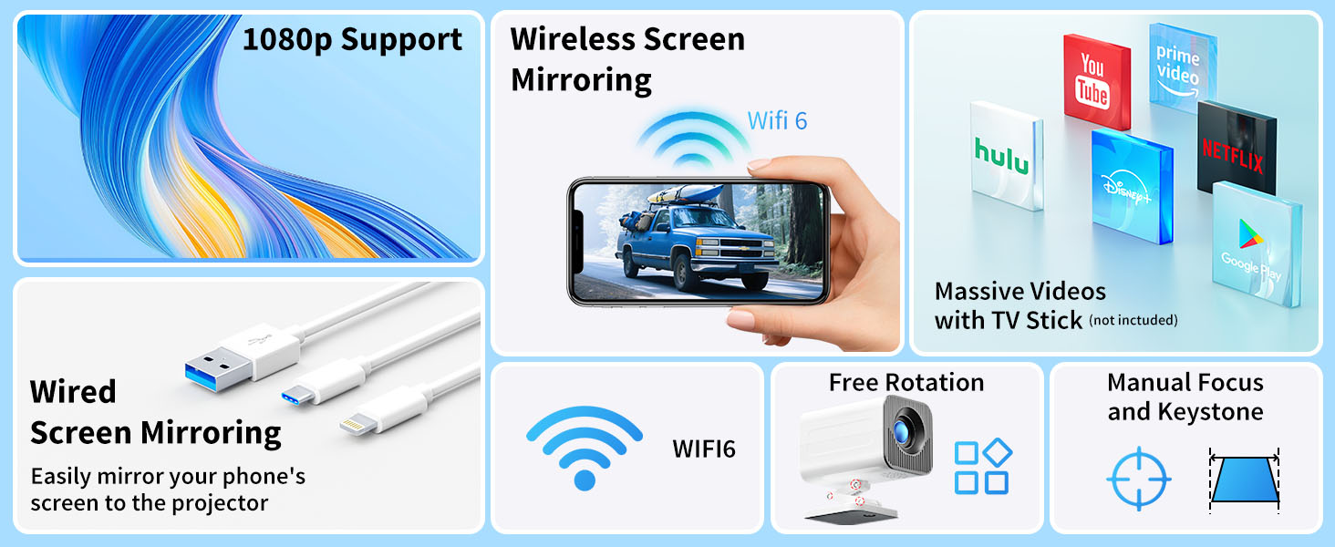 Le texte se lit comme suit : « Support 1080p, mise en miroir d'écran sans fil, mise en miroir d'écran filaire ». Caractéristiques du produit indiquant les options de connectivité sans fil/filaire, la compatibilité avec les clés TV et les commandes de mise au point manuelle pour le dispositif de mise en miroir d'écran.