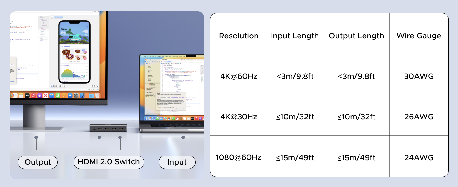 Technical specification chart showing resolution and length measurements with input/output configurations displayed in multiple rows and columns.
