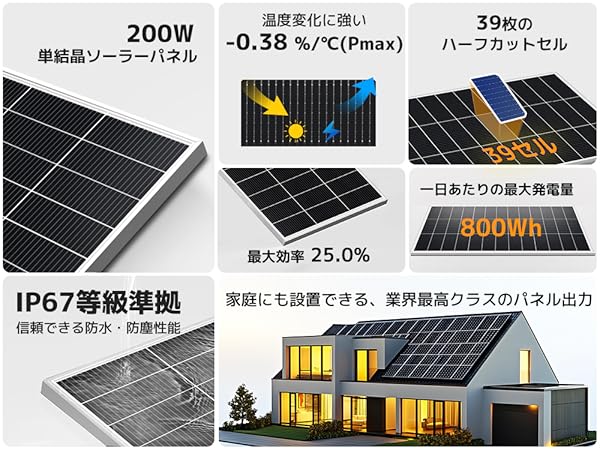 Amazon | ソーラーパネル (リョクエン【正規品】200W ソーラー