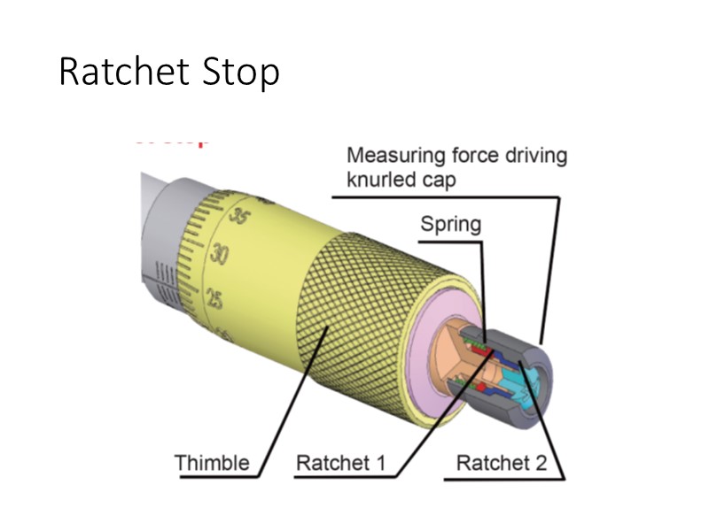 Ratchet Stop of Outside Micrometers