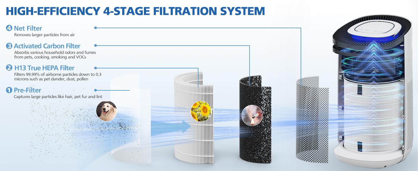 Max/Mage/Mage Pro HEPA Replacement Filter for Afloia MAX