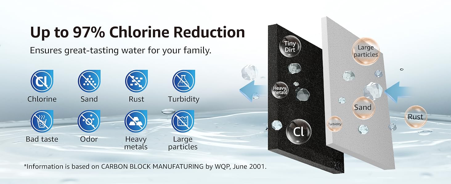 Overbest Replacement for GE® RPWFE, RPWF (Builtin CHIP