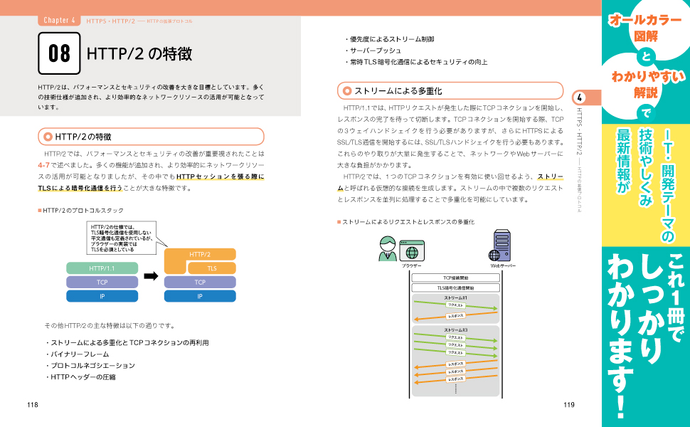 図解即戦力 Web技術がこれ1冊でしっかりわかる教科書 | 鶴長 鎮