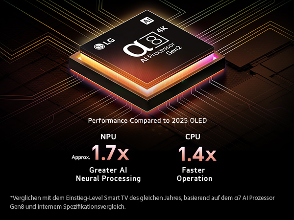 Der α8 AI Prozessor Gen2 leuchtet und schießt Lichtblitze, die die helle 4K-Qualität zeigen.